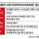 현대자동차중동