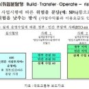 프로젝토 이미지