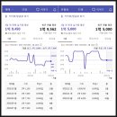 개금3동-32 네이버블로그