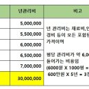 원가가 산출 되었다면 내농장의 나무 가격은 어떻게 산출해야 할까? 이미지