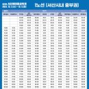 서산석림중학교 이미지