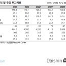 롯데리츠 : 자산편입 키워드는 ‘변신’ 장기 배당성장 사이클 돌입 이미지