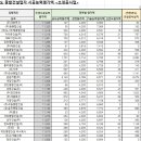 (유)대흥건설 이미지