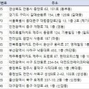 신천온누리약국 이미지