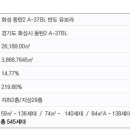 반도단지내공인중개사사무소 이미지