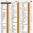 영빈노래연습장 이미지