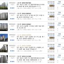 넥스빌공인중개사사무소 | 용인아파트/수원법원2018타경510504/기흥구 상갈동 넥스빌/[34평형]