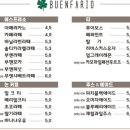 부엔빠리오