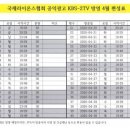 라이온스 KBS-2TV 광고 시간표및 광고영상 입니다 이미지