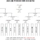 2025년 제43차 일정(11.8~11.9) LX배 전국대회 참가 이미지