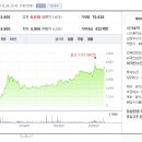 주식회사 새로대부 티스토리