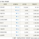 화천석유 이미지