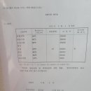 학원 시간 아끼고 실력도 키우는 익산영어학원, 수학도 한 번에 잡는 방법