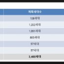 은행주공공인중개사사무소 이미지
