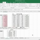 컴퓨터활용능력 2급(실기) 이미지