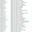 가호부동산공인중개사사무소 이미지