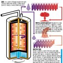 [영재수업자료] 원자력과 재생에너지 - 6학년 이미지