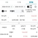 에이럭스 수익 이미지