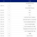 [포토&동영상] 2021 대한민국 기본소득 박람회 개막식 이미지