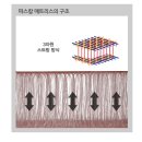 침대;새로이