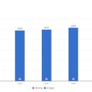 코로나 19 국내 발생현황 (7월 10일 00시 기준, 주간 일평균: 22,819) 이미지