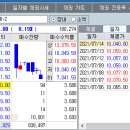 공모주 VS 채권 현 시점에서 저의 생각입니다. 이미지