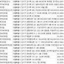 오라클피부과의원(화곡점) 이미지