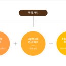 주식회사 이노믹스 이미지