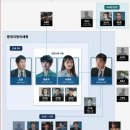 드라마 후기 - 트레이서 시즌 1(무서운 세금 징수원들)