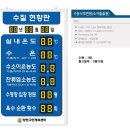 양천구민체육센터 이미지