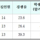 가천대 생명과학과 3개학년도 입결(교과, 종합, 논술, 정시) 이미지