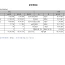 남이지역아동센터 이미지