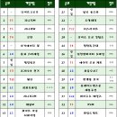 S모바일 이미지