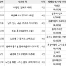 24-2기 마리아주 공지 및 참여 신청 이미지