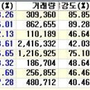 nhn, 엔씨소프트, 엠게임, 네오위즈게임즈, cj인터넷, 손오공, 중국 온라인 게임 규제소식에 급락세 이미지