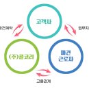 콜코리