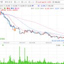 Re:Re:낙폭과대 스마트폰 부품주 이미지