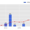 티와이건설 주식회사 한국경제
