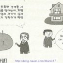 [투자레슨1주차]경계복원측량 이미지