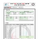 [대학부 남자-4]2024년 제9회 전국 춘계 대학부 선수권 대회-KNU Buffalos 이미지