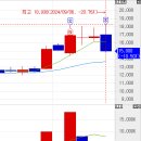 민메디칼 이미지