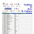 My Soaking in Arts &amp; Culture(as of October 3, 2026) 이미지