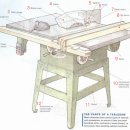 Table saw의 기초(2) 이미지