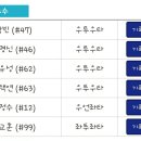 두산 베어스 특) 이제 6회인데 남은 투수가 어떻게 김명신-김유성-김택연-박정수-이교훈 ㅋㅋㅋㅋㅋ 이미지