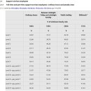 신원덴탈(주) | 호주치과(Dental Assistant) 급여에 대해 +물가?