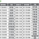 상대원2동제1복지회관 이미지