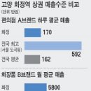 화정김밥 이미지