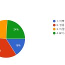 Re: 2024년 지부 책토론회 후보도서 투표 결과 이미지