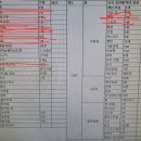 홍북농업협동조합 하나로마트