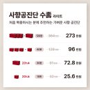 이정재한의원 이미지